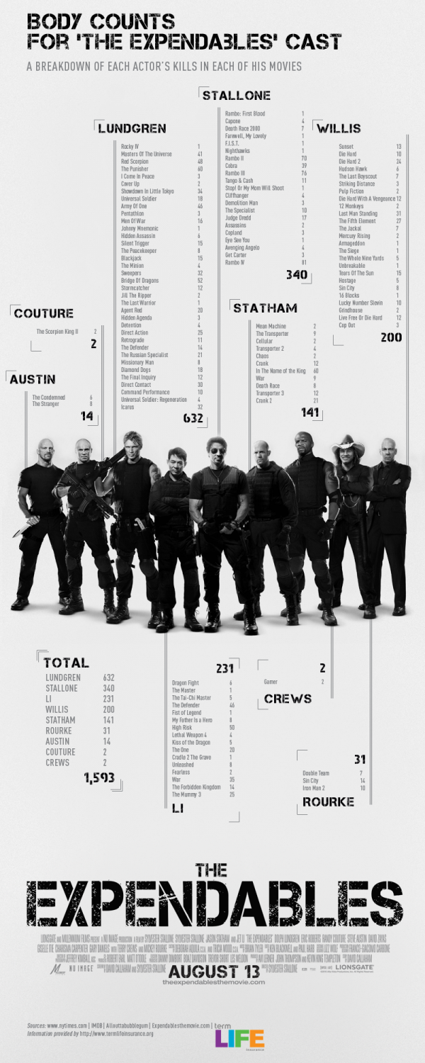 Contador de victimas de los protagonistas de los mercenarios