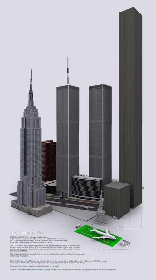 Deuda de los estados unidos puesta en perspectiva.
